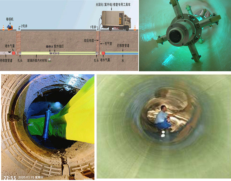 萨迦UV-CIPP内衬修复