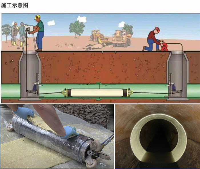 萨迦管道局部点状修复